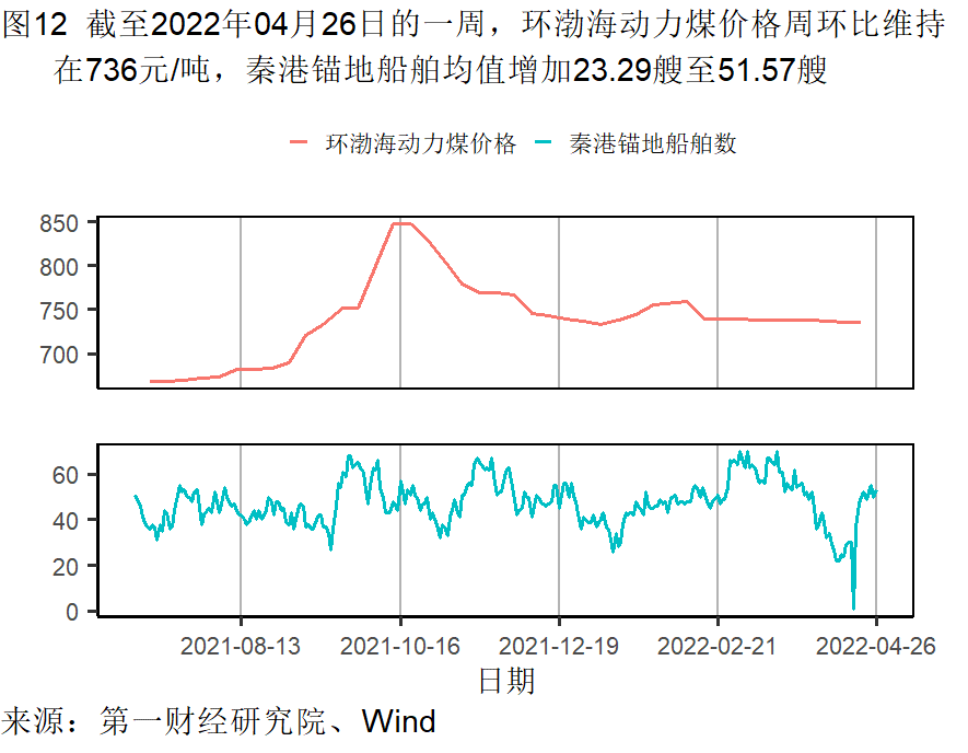 工业企业利润增长加快，各行业分化依然明显 | 高频看宏观