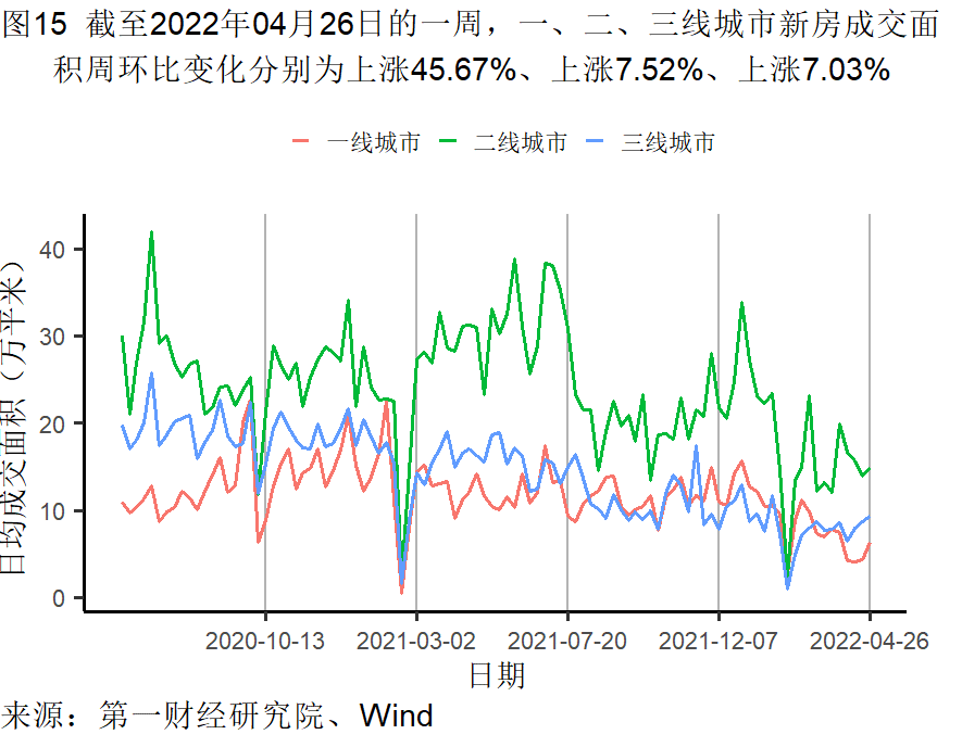 工业企业利润增长加快，各行业分化依然明显 | 高频看宏观
