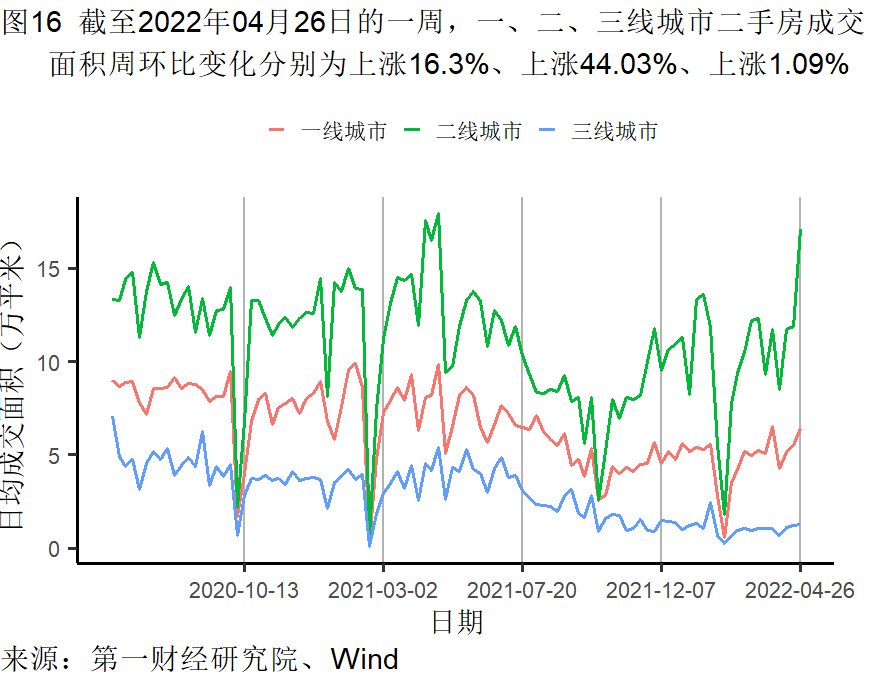 工業企業利潤增長加快，各行業分化依然明顯 | 高頻看宏觀