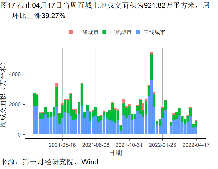 工業企業利潤增長加快，各行業分化依然明顯 | 高頻看宏觀