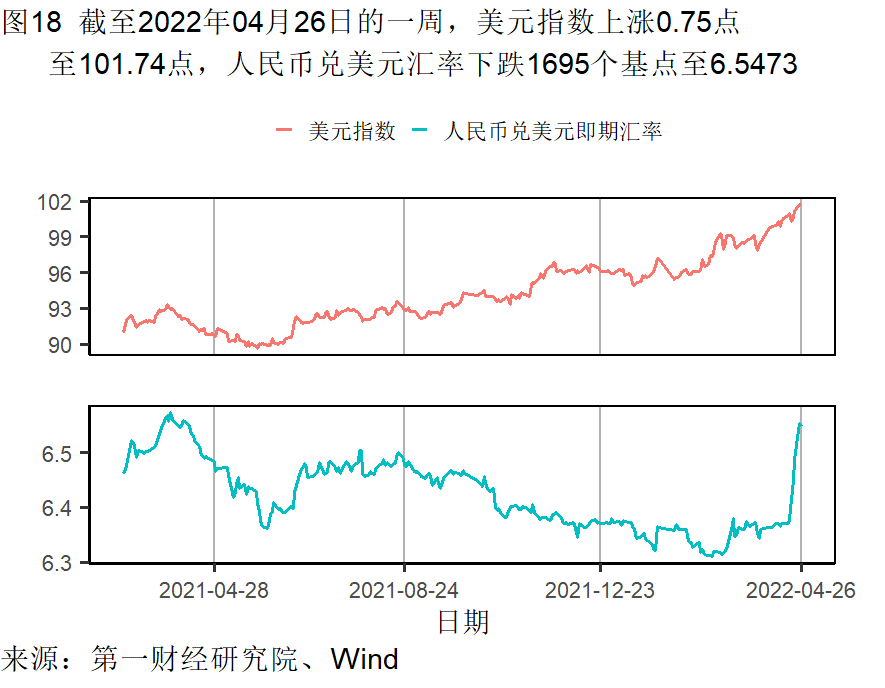 工业企业利润增长加快，各行业分化依然明显 | 高频看宏观
