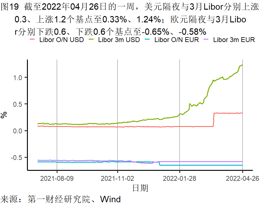 工業企業利潤增長加快，各行業分化依然明顯 | 高頻看宏觀