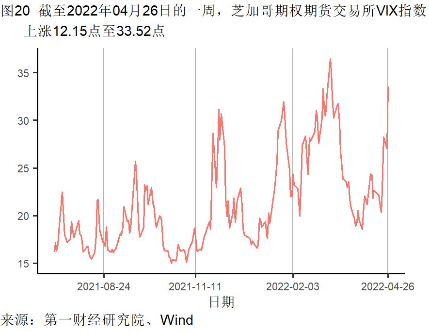 工業企業利潤增長加快，各行業分化依然明顯 | 高頻看宏觀