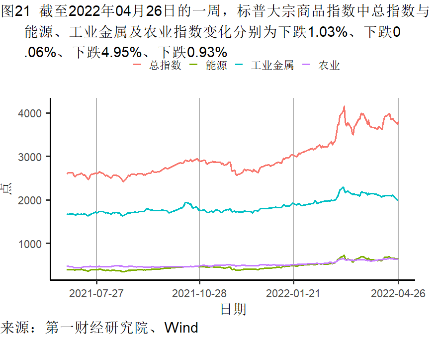 工业企业利润增长加快，各行业分化依然明显 | 高频看宏观