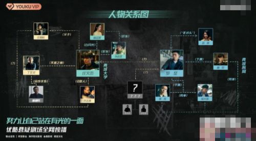 《重生之门》人物角色关系图解析 庄文杰林芷悦结局很甜蜜
