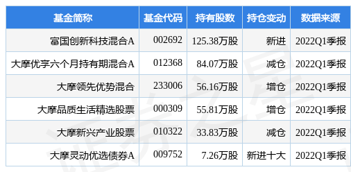 平治信息最新公告：中标中国移动6895.58万元合同