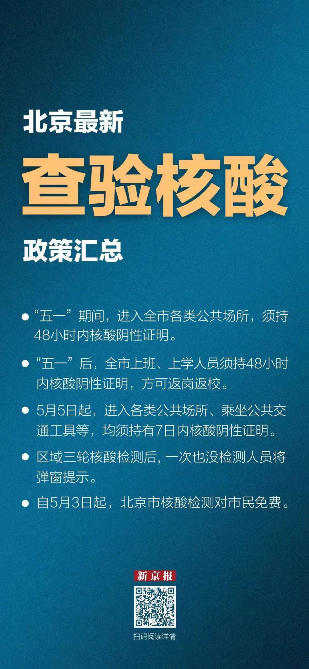 核酸免費(fèi)、公交地鐵查核酸、未核酸彈窗......北京最新查驗(yàn)核酸政策匯總來了