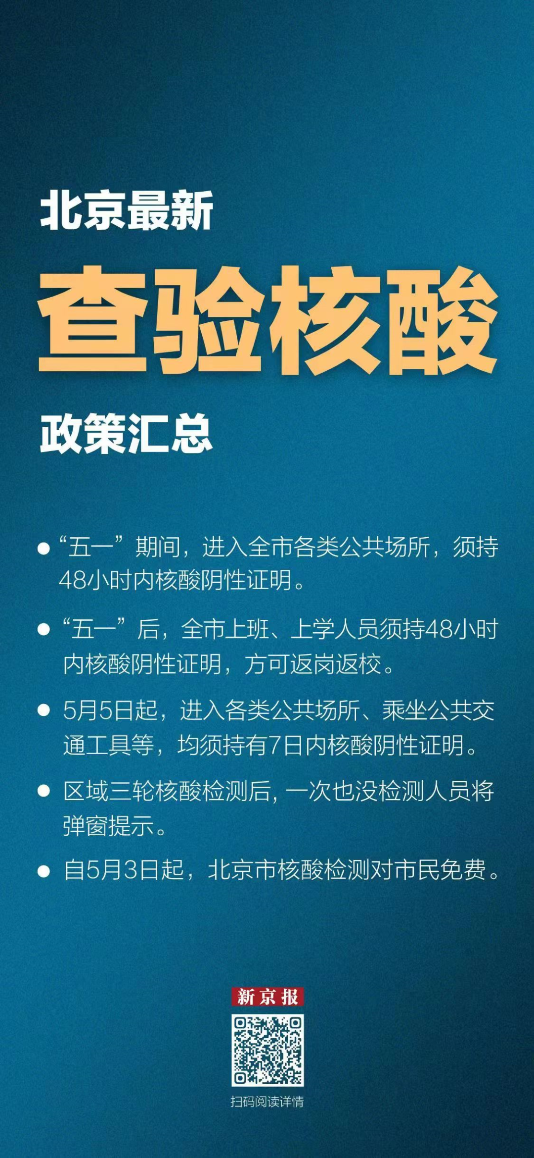 核酸免费、公交地铁查核酸、未核酸弹窗......北京最新查验核酸政策汇总来了