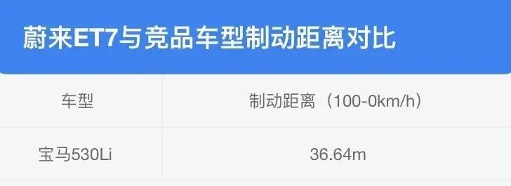 车长达5米1，破百才3.5秒！50多万的蔚来ET7还是智商税吗？