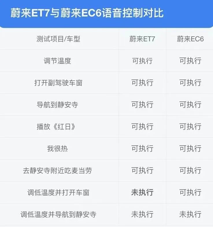 车长达5米1，破百才3.5秒！50多万的蔚来ET7还是智商税吗？