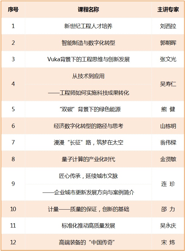 学会赋能 云端充电——市科协发动学会在疫情防控期间为科技工作者“充电赋能”