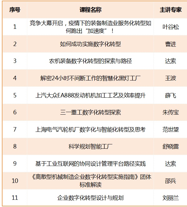 学会赋能 云端充电——市科协发动学会在疫情防控期间为科技工作者“充电赋能”