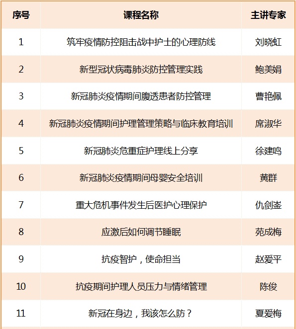 学会赋能 云端充电——市科协发动学会在疫情防控期间为科技工作者“充电赋能”