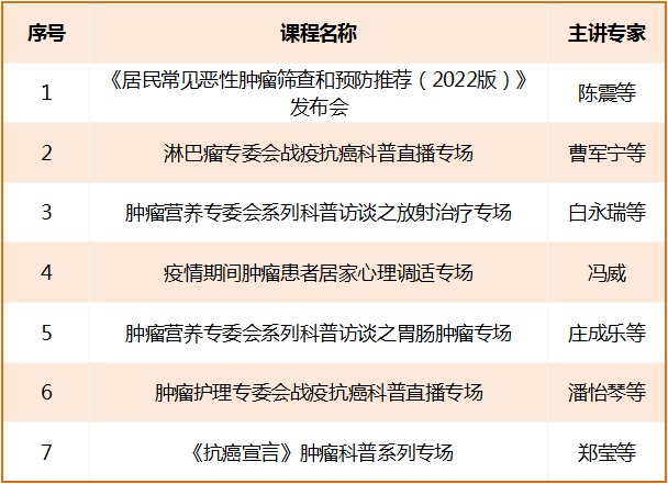 学会赋能 云端充电——市科协发动学会在疫情防控期间为科技工作者“充电赋能”