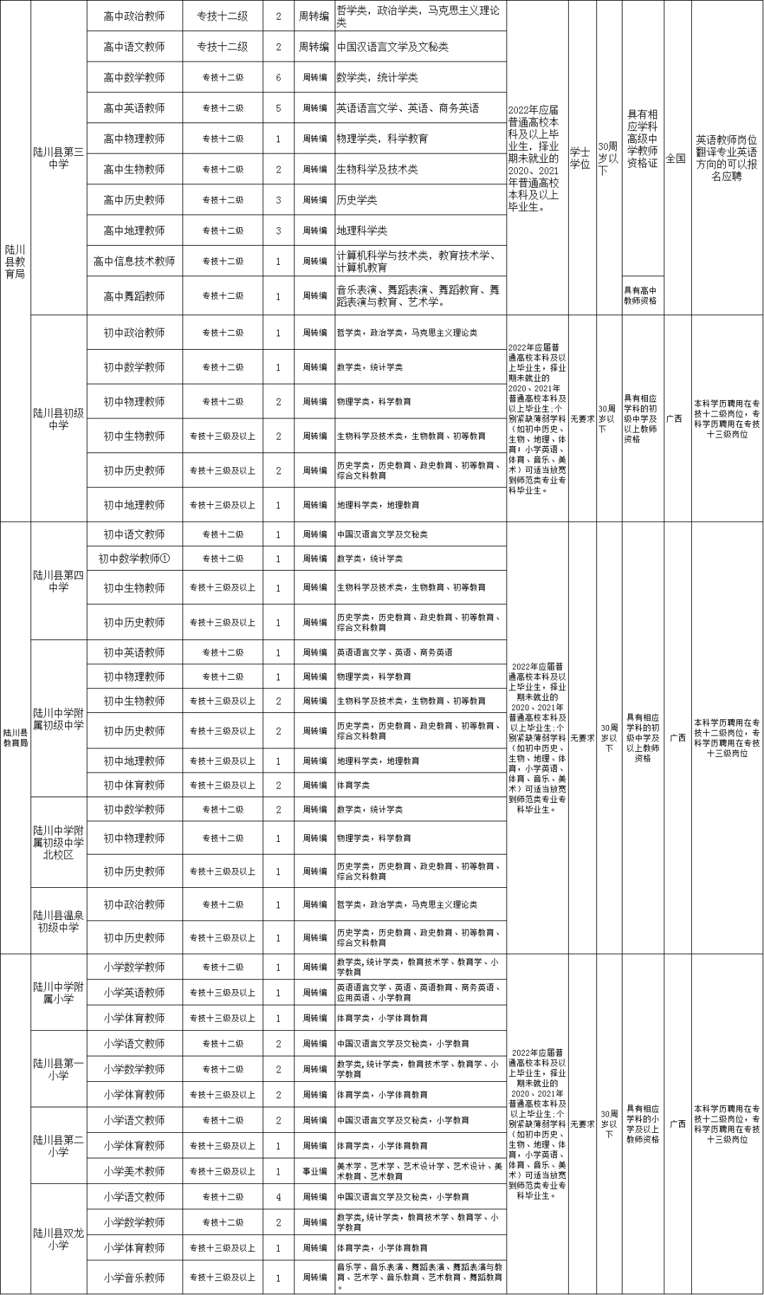 玉林找工作招聘网（有编）