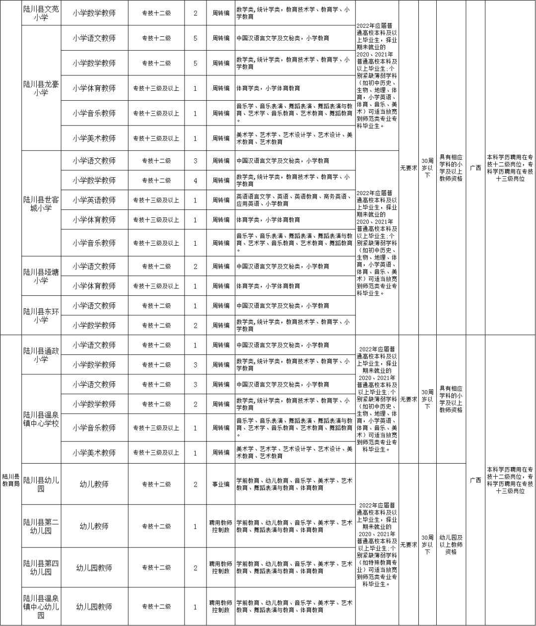 玉林找工作招聘网（有编）