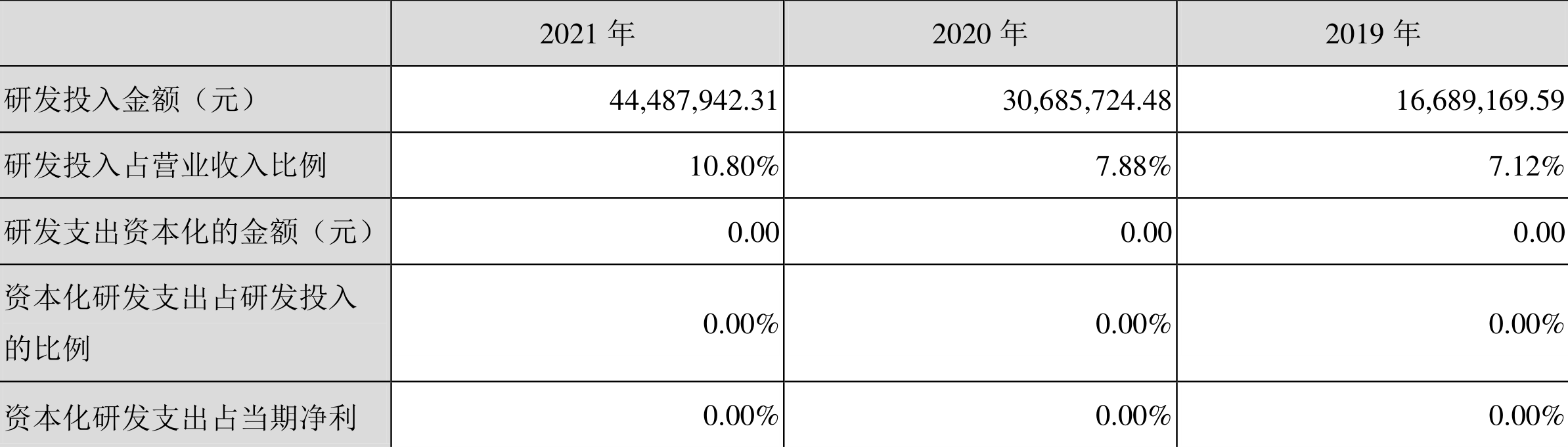 中简科技:2021年净利润同比下降13.38%拟10派0.83元