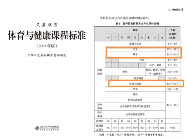 小学生篮球比赛打多少分钟(必须流汗！会打比赛！我国中小学体育课今秋大变样)