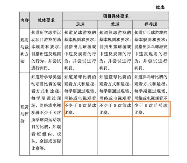 小学生篮球比赛打多少分钟(必须流汗！会打比赛！我国中小学体育课今秋大变样)