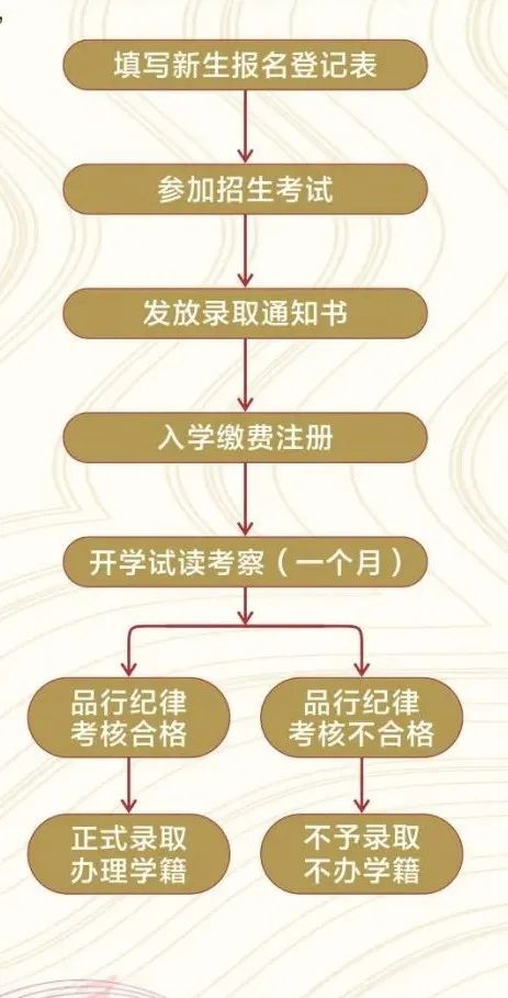 2022年广西艺术学校招生简章