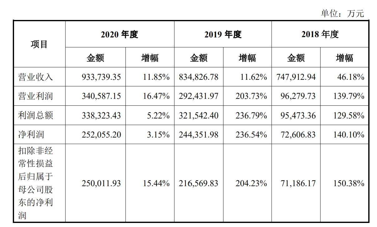 又有酒企上市遇挫：郎酒IPO终止审查，拟募资项目基本建成