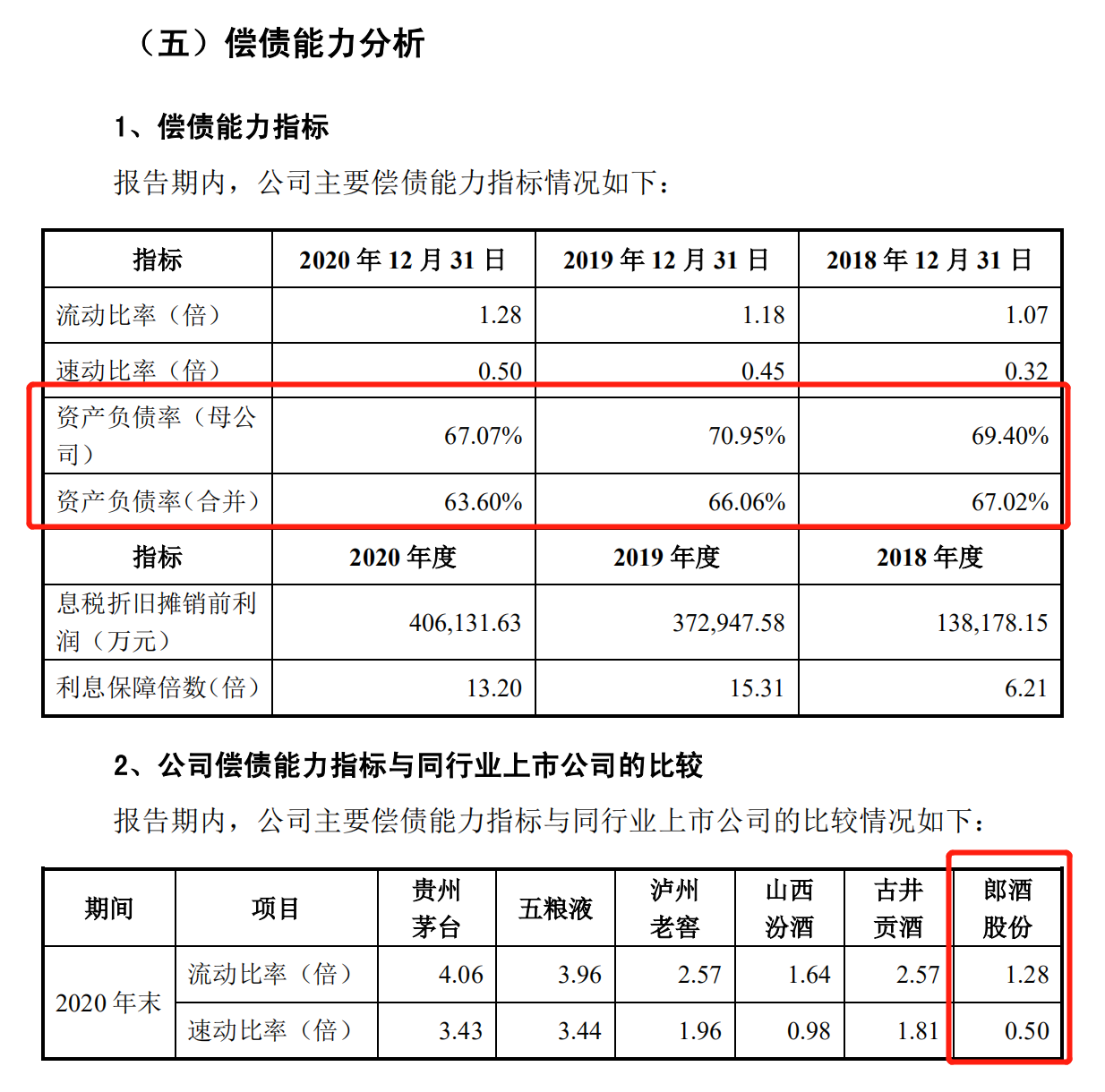 又有酒企上市遇挫：郎酒IPO终止审查，拟募资项目基本建成