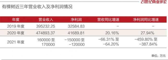 亞馬遜一封號，深圳賣家血虧16億