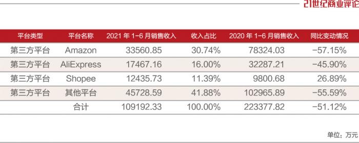 亞馬遜一封號，深圳賣家血虧16億