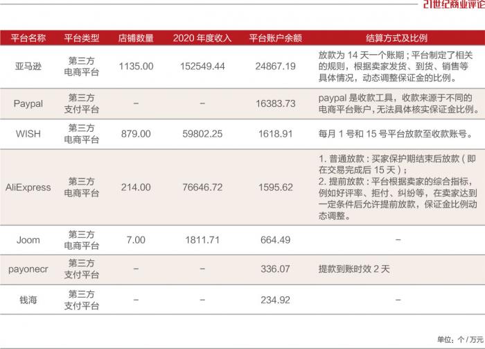 亞馬遜一封號，深圳賣家血虧16億