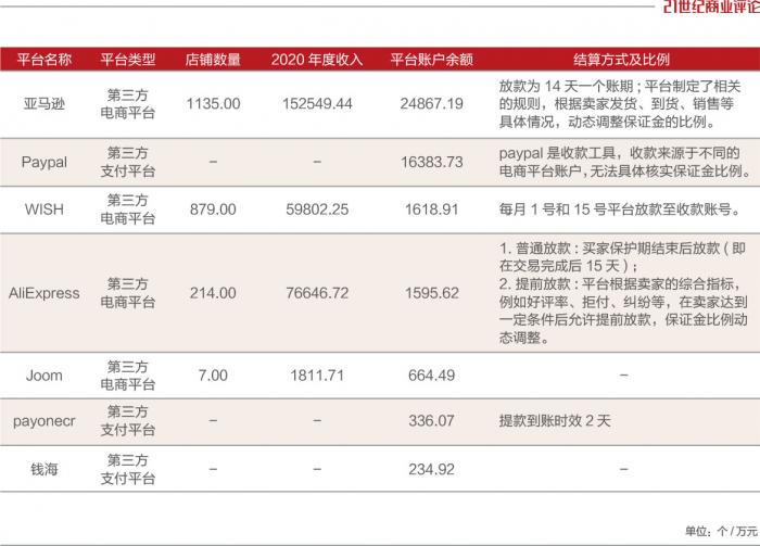 亚马逊一封号，深圳卖家血亏16亿