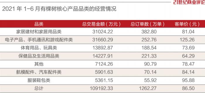 亞馬遜一封號，深圳賣家血虧16億