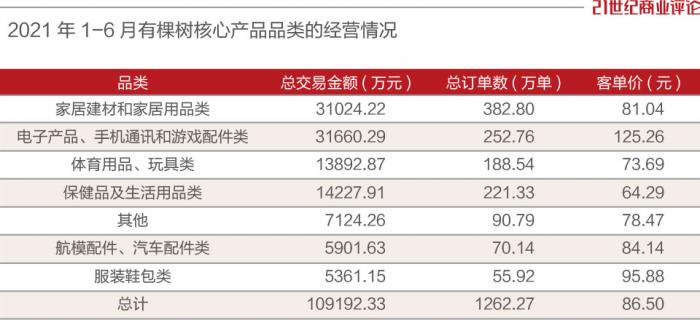 亚马逊一封号，深圳卖家血亏16亿