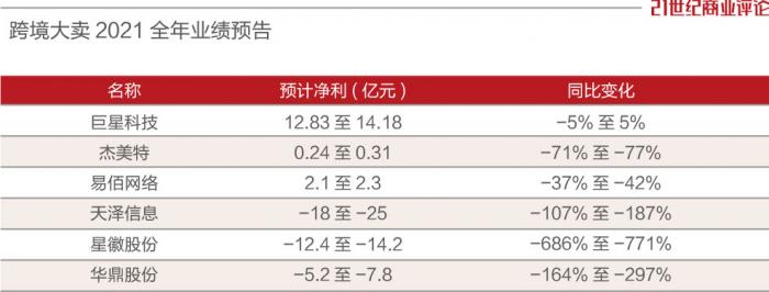 亞馬遜一封號，深圳賣家血虧16億