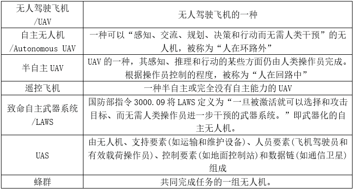 兰德：八大新兴技术军用前景分析