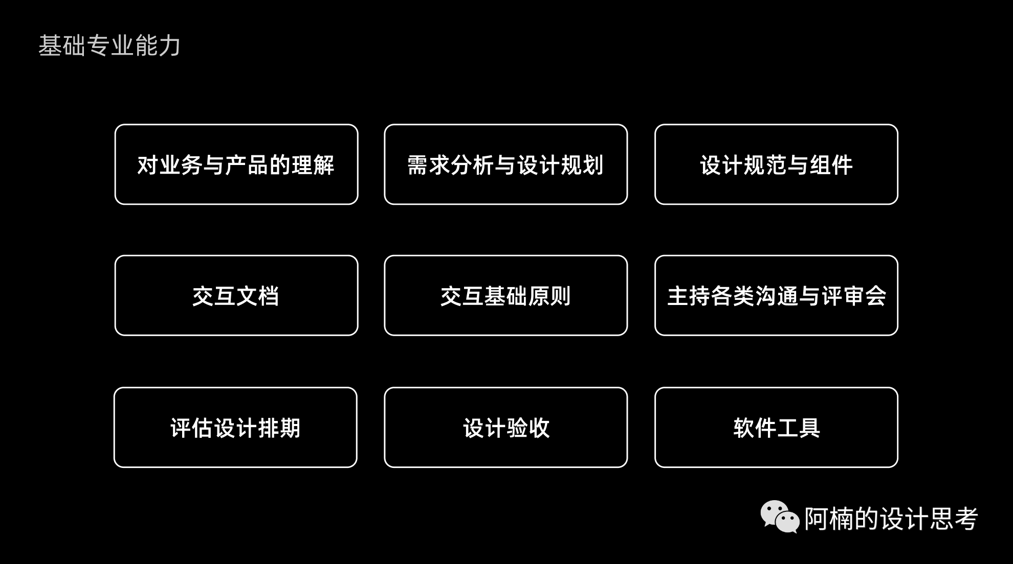 交互设计师专业能力体系