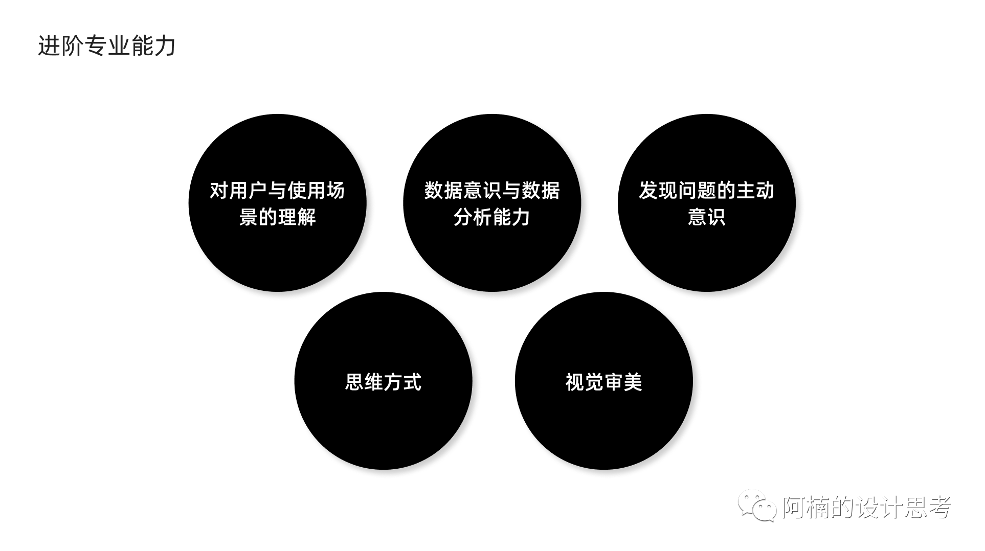 交互设计师专业能力体系