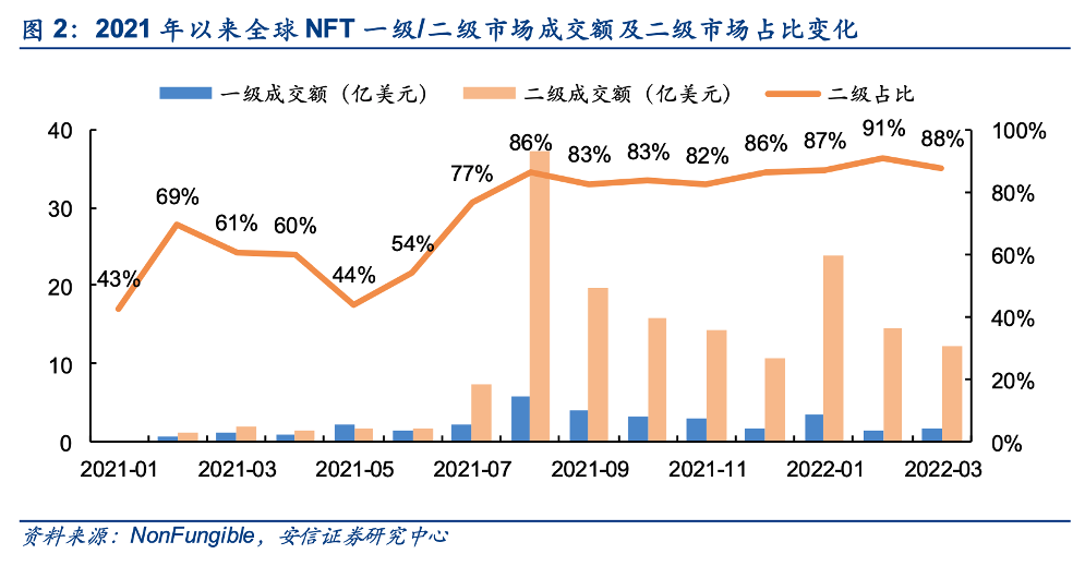 最强nba头像为什么是空白(品牌误读了NFT营销？)