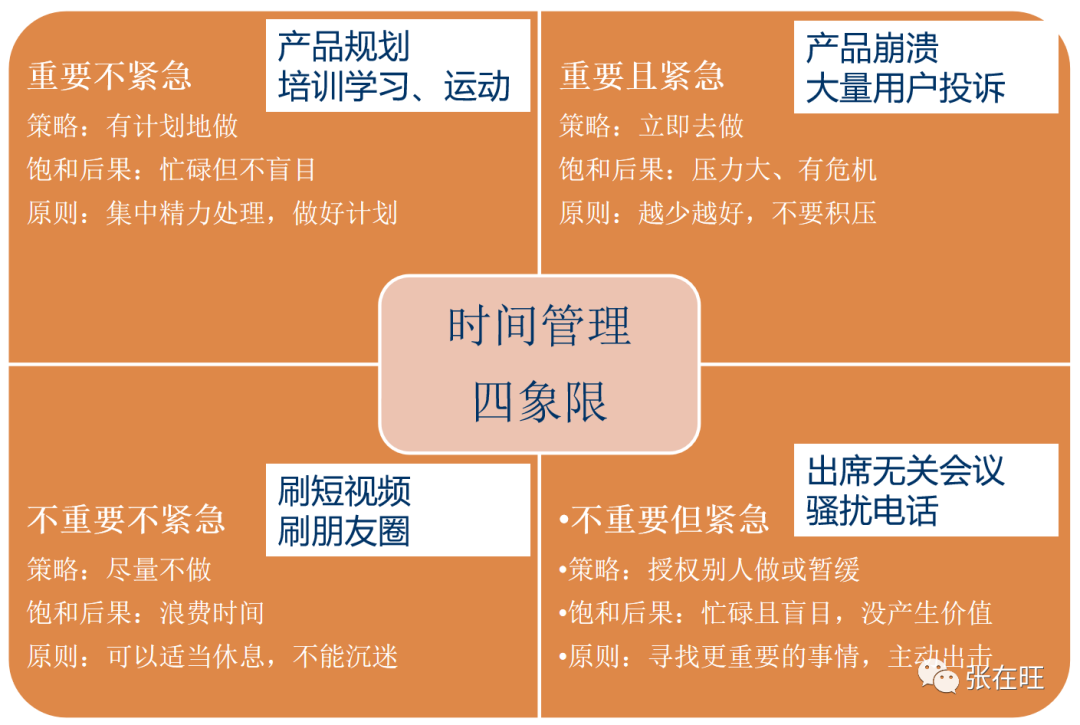 如何评估需求？