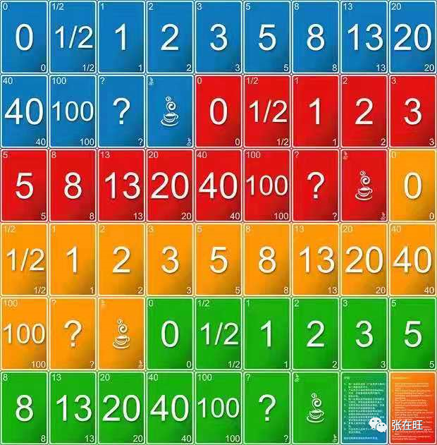 如何评估需求？