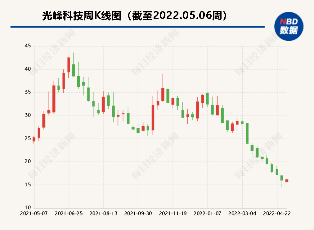 “元宇宙”概念带动AR/VR头显市场爆发 又一国内厂商入局AR赛道