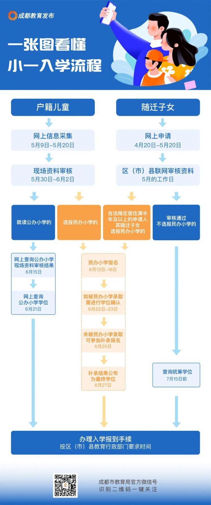 有名なブランド小5時代小6時代小学時代5年生その他 Bulutroom Ir Bulutroom Ir