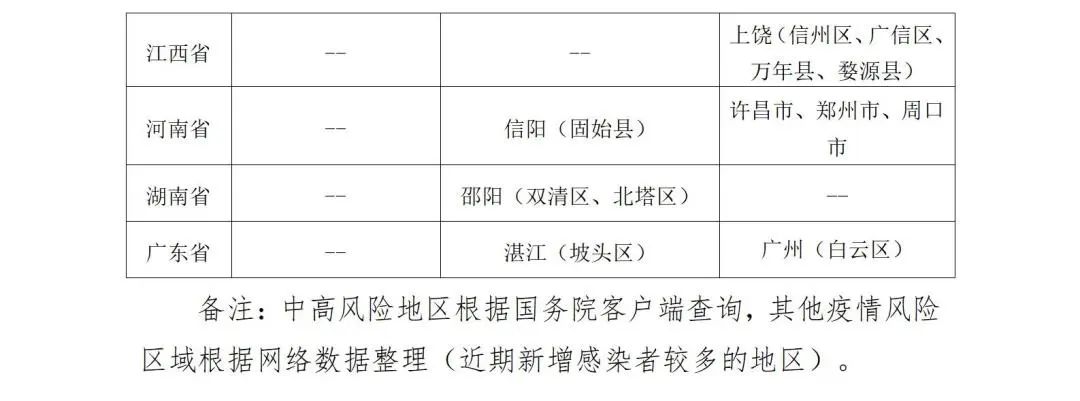 新型冠状病毒肺炎疫情情况 青岛188处核酸检测采样点公布！