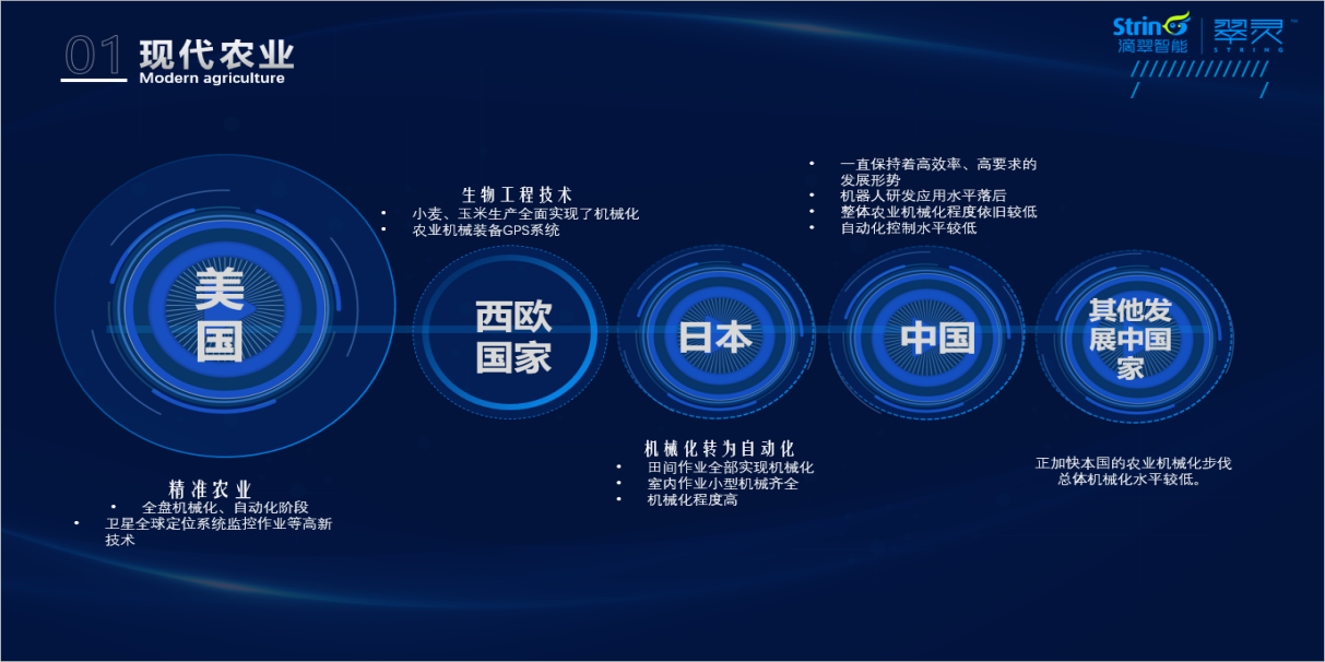 如何理解农业元宇宙