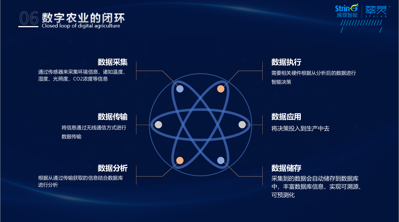 如何理解农业元宇宙