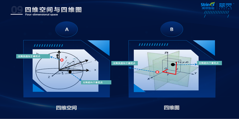 如何理解农业元宇宙