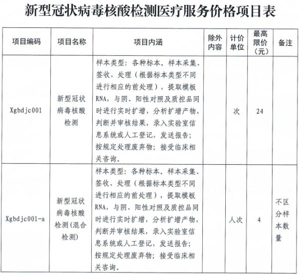 湖北核酸检测再次降价！明起执行