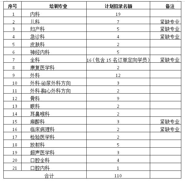 银川招聘网（银川多家事业单位招聘）