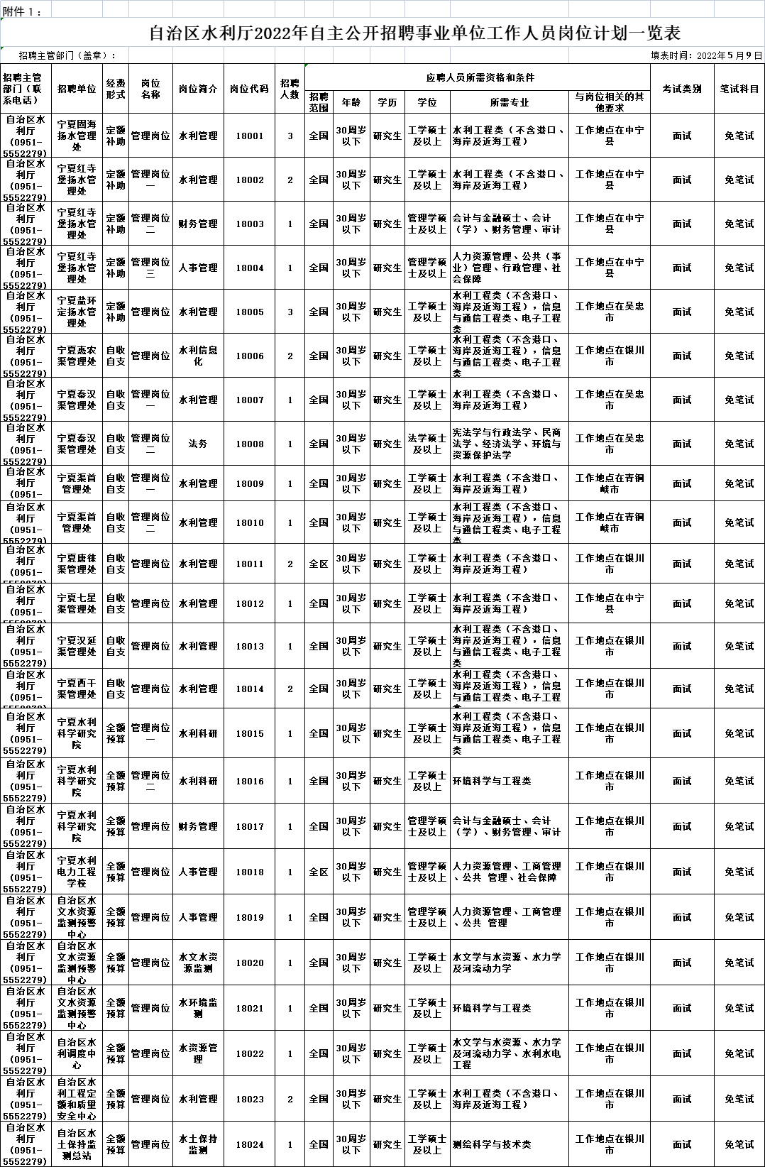 银川招聘网（银川多家事业单位招聘）