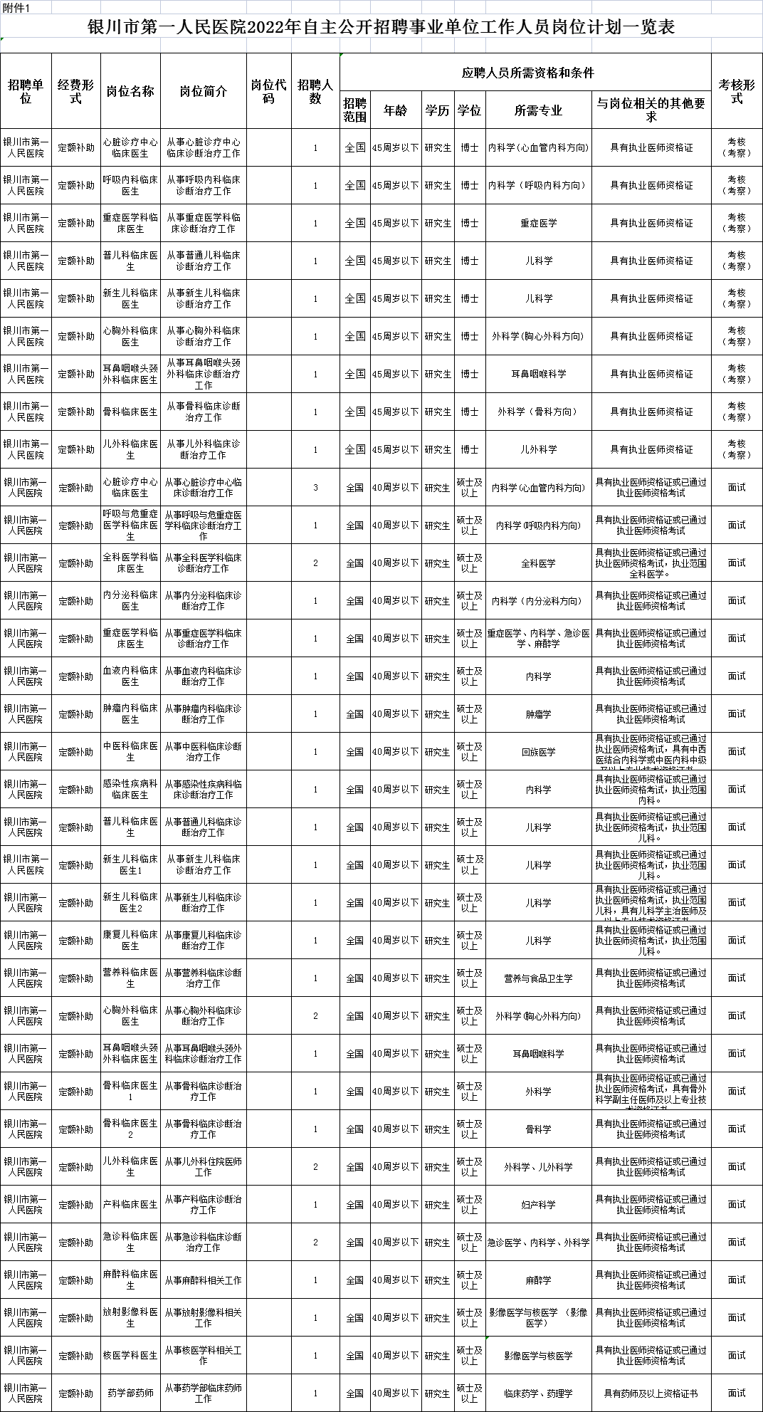 银川招聘网（银川多家事业单位招聘）