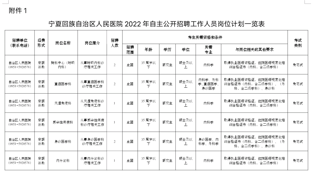 银川招聘网（银川多家事业单位招聘）